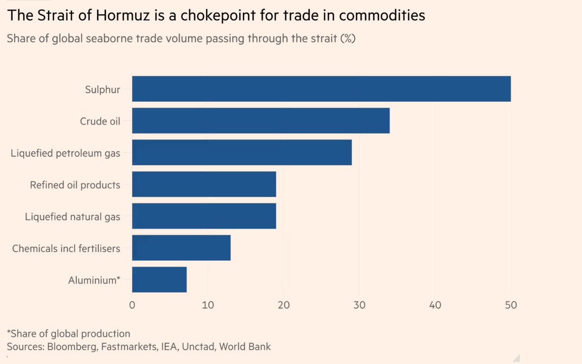 elerianm's tweet image. Some interesting graphs from @martinwolf_ 's latest column, "The great commodities disruption."
#economy #markets #oil #Commodities @FT