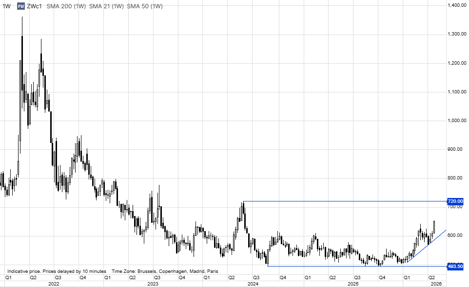 Ole S Hansen tweet media