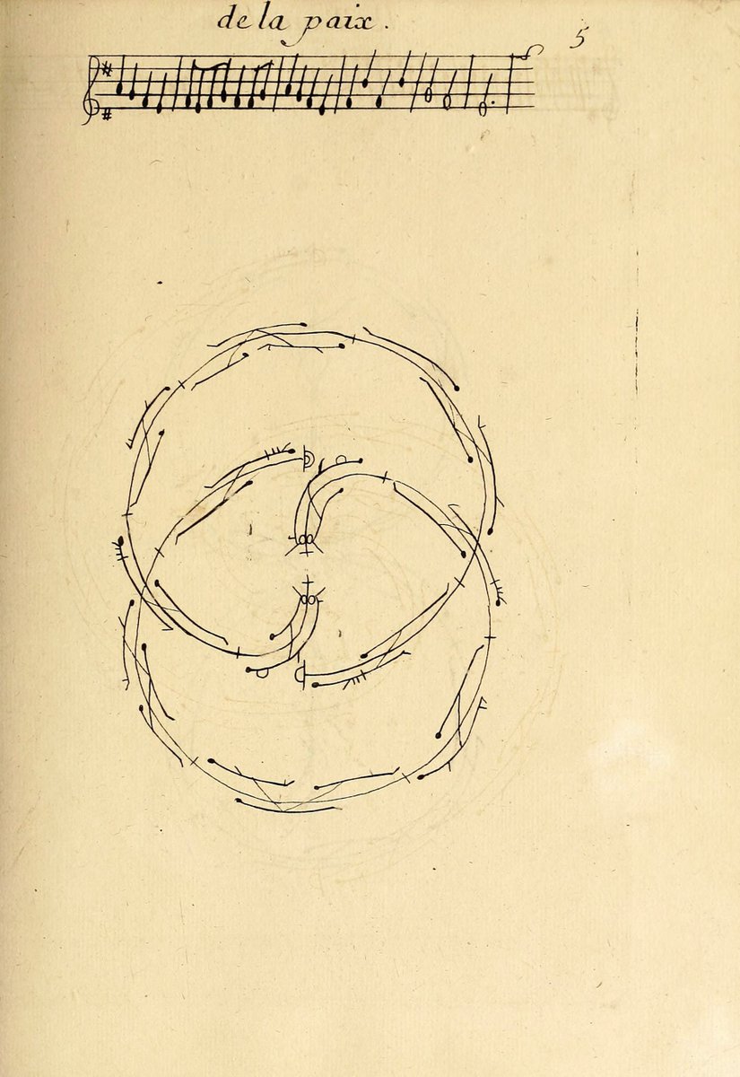 The Public Domain Review tweet media