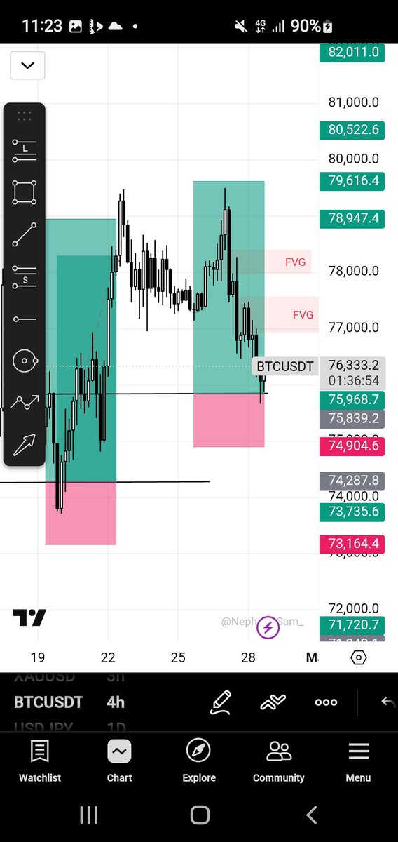 damlansworld's tweet photo. $BTCUSDT
swing trading ๐ฅบ๐ small wins ๐
Honest work but we will get better ..
This trade fit last this week ๐
But never the less we move ...
#nolimitation https://t.co/mwkGUfywJ1