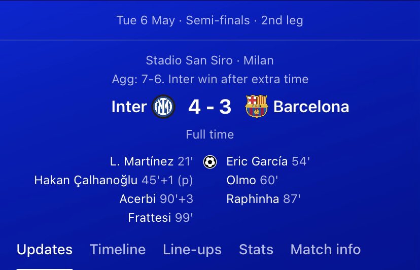 The ultimate Pinnacle of club football in the 2020s.