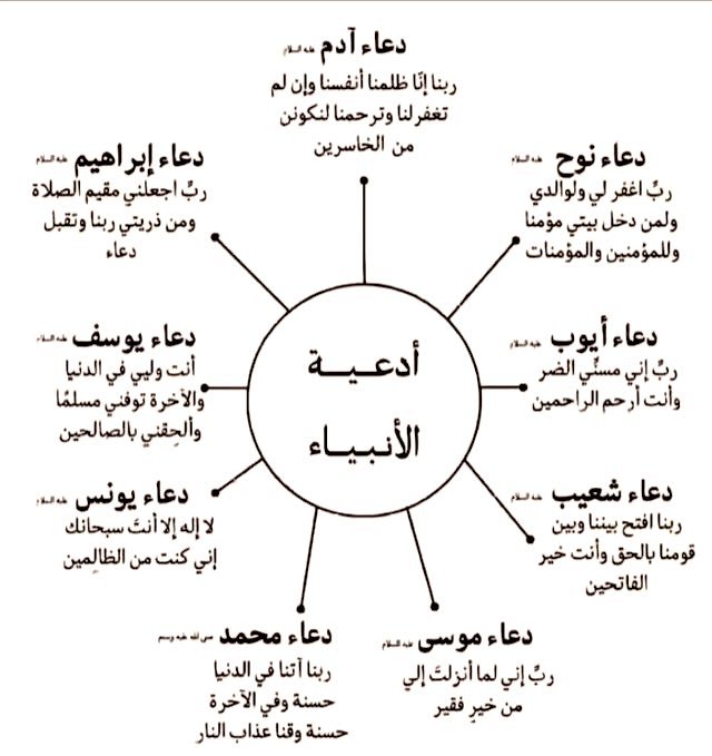 4_3_2020's tweet photo. #أدعية_الأنبياء https://t.co/XkleiQNWnK
