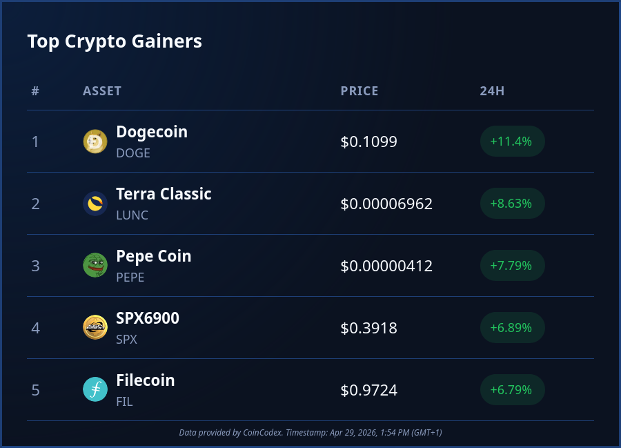 CoinCodex tweet media