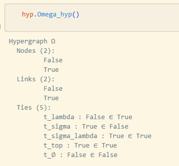 AxelOsmond's tweet photo. As a presheaf topos, Hyp has a subobject classifier; it can be used to access to sub-hypergraphs. https://t.co/iZo6BkDc35