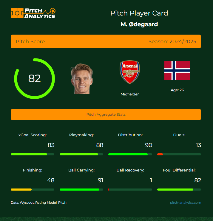 PitchAnalytics1's tweet image. The heat is on, Captain!   #AFC #COYG