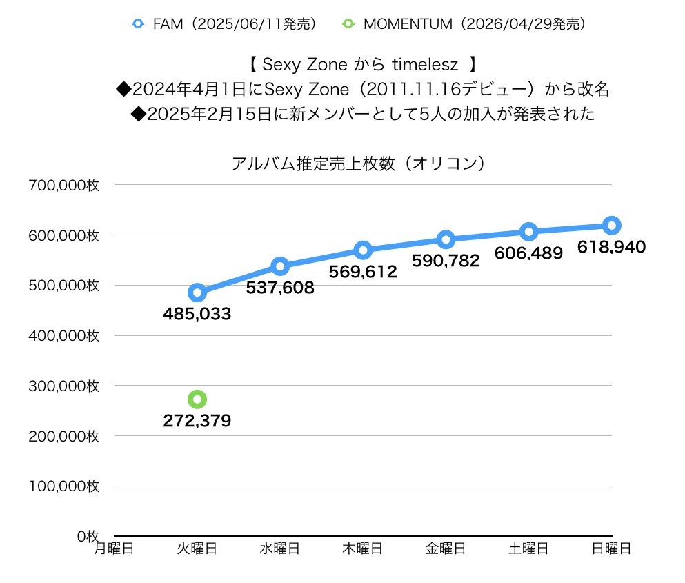 売上/数字 tweet media