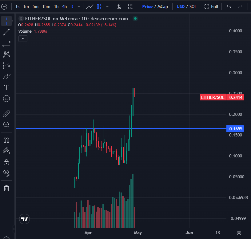 Eric Cryptoman tweet media