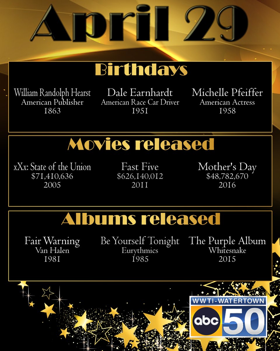 InformNNY's tweet image. Good morning, North Country! Who do you share a Birthday with? Did your favorite Movie or Album come out today? Find out Now! #ABC50 #fun #Birthday #Movies #Album
