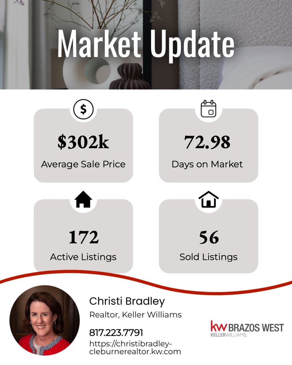 CBradleyRealtor's tweet image. Thinking of making a move or curious about your home's value? Reach out for a home valuation. Is now the time for YOU to sell?

#realestateupdate #marketupdate #realestatemarket @cleburnerealtor
#cleburne #Johnsoncounty #Keenerealestate #Godleyhomes