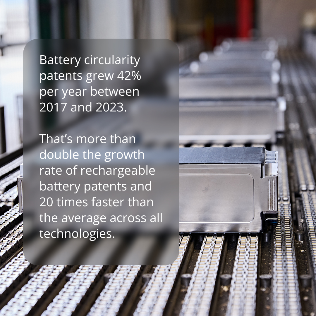 UmicoreGroup's tweet photo. A new joint @EPOorg @IEA study shows battery circularity patents grew by 42% per year (2017–2023). Umicore ranks 6th globally for #BatteryCircularity and is among Europe’s leading patent filers: https://t.co/RAzFA32JOe https://t.co/H9lZrWkjwG