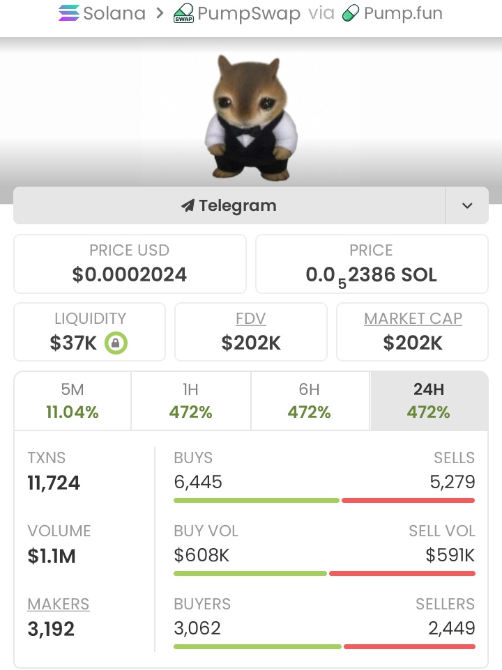 sssttkkk's tweet image. Big love to the Telegram squad! 🚀 Called $MINIBELKA before it exploded and secured a 20x bag. Profits taken. Now we move to the next one — don't sleep, join us now. #sol #MemeCoinSeason #EarlyBirds #zeudiners #100x #pump #memeszn

Ca:44A28Hc2mELfYojQP1SutL2NpcD8FfKTQkYKnsfTpump