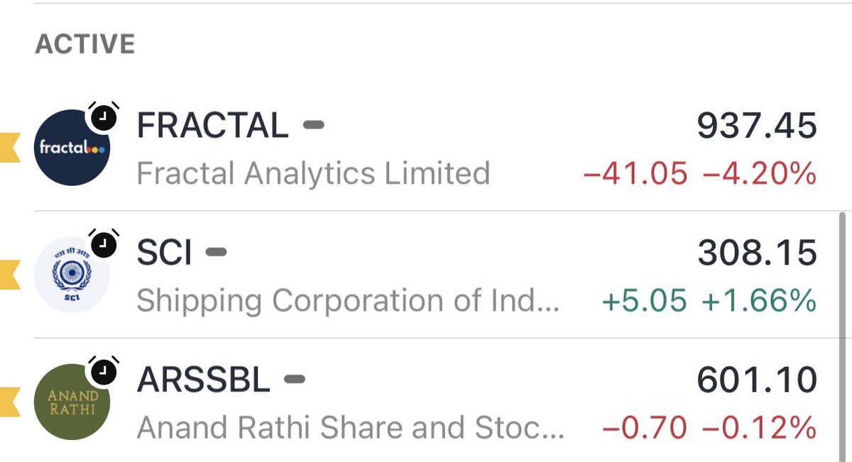 _ChartWizard_'s tweet image. Current Holdings!
#FRACTAL
#SCI
#ARSSBL 

Closed:
#NETWEB – Booked at 4100 (~4.5R) ahead of earnings.
#APOLLO – Booked at 304 (~4R) as the breakout lacked follow through and momentum faded after entry.