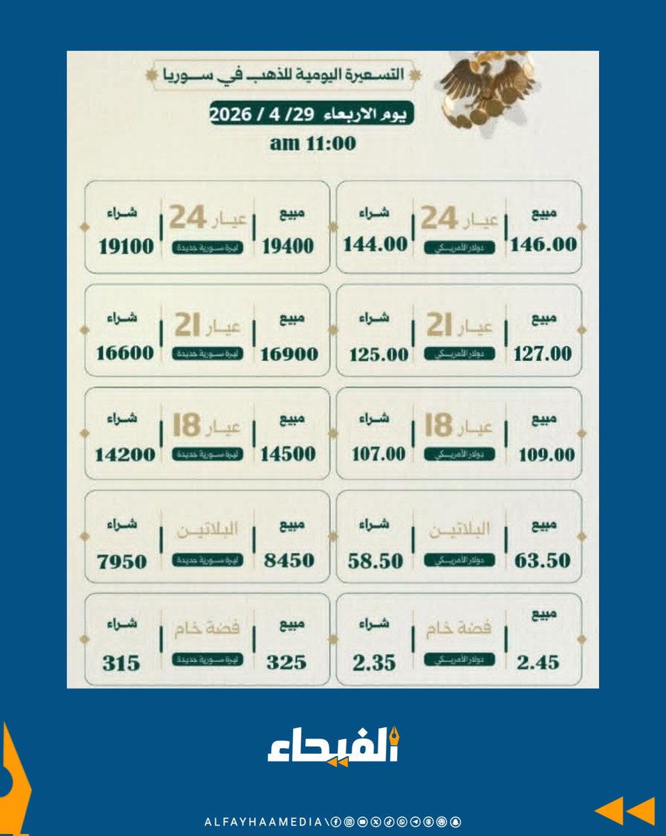 التسعيرة اليومية للذهب في سوريا يوم الخميس 29_4_2026

#الفيحاء 
#الذهب