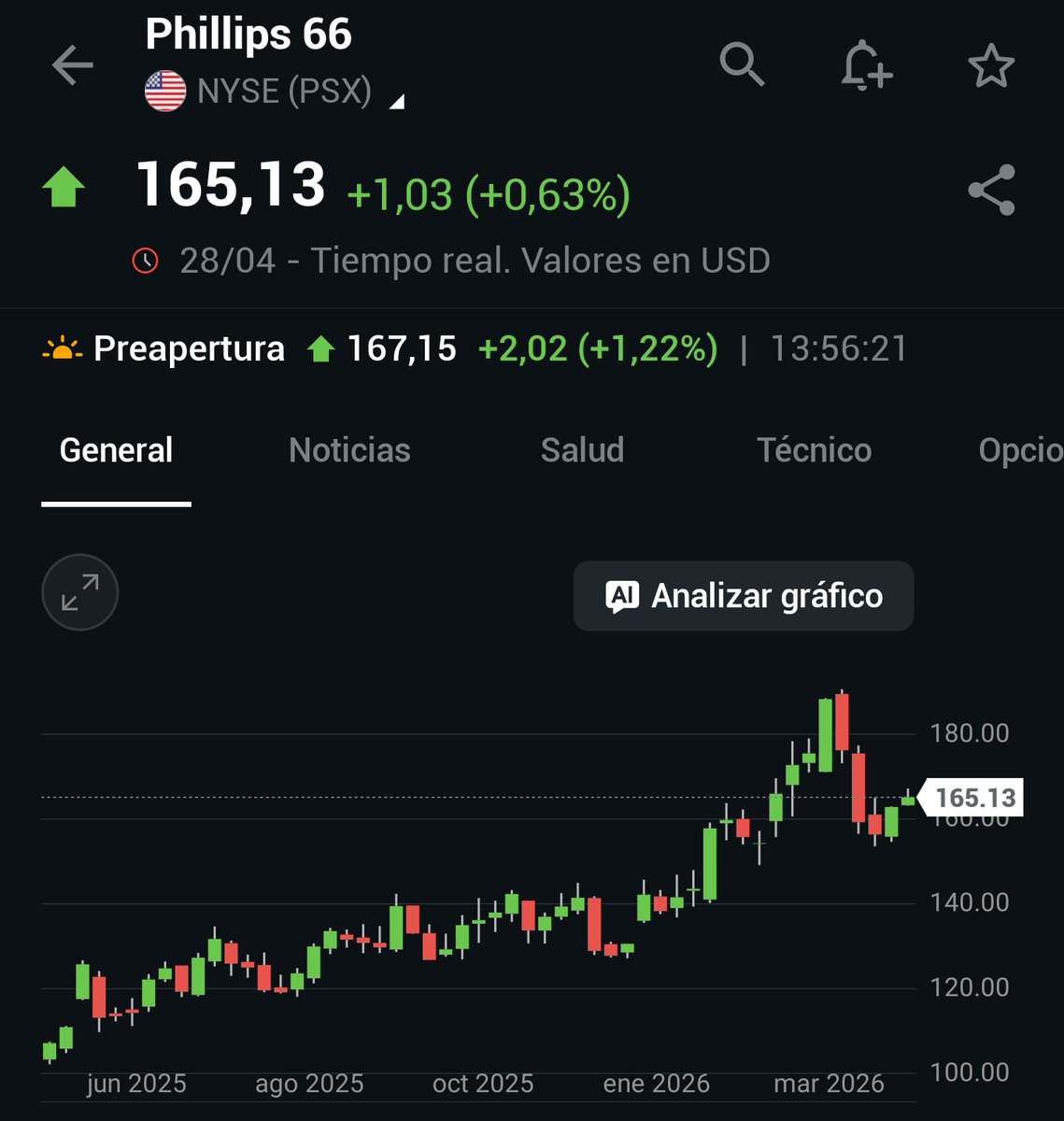 _SirPeter's tweet image. #Phillips Q1 2026 Earnings
-Midstream Adj. Pretax $591M (est $620.2M)
-Chemicals Adjusted Pretax $85M (est $81.6M)
-Adj Pretax $251M (est Loss $252.8M)
$PSX