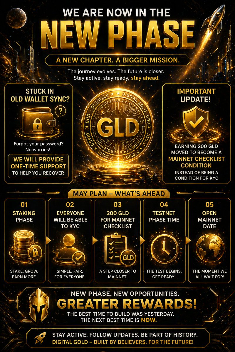 Digital Gold tweet media