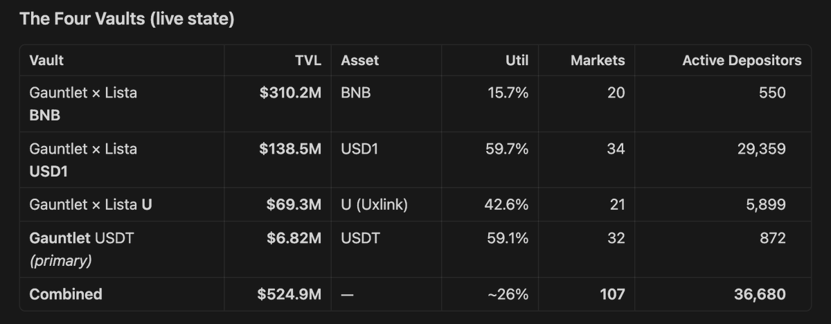Vlad | defi BNB 🧧🧧🧧 tweet media
