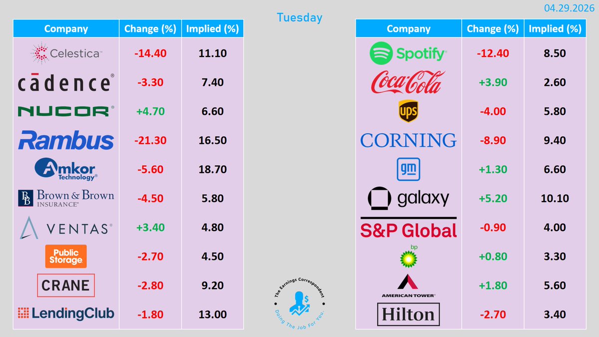 The Earnings Correspondent tweet media