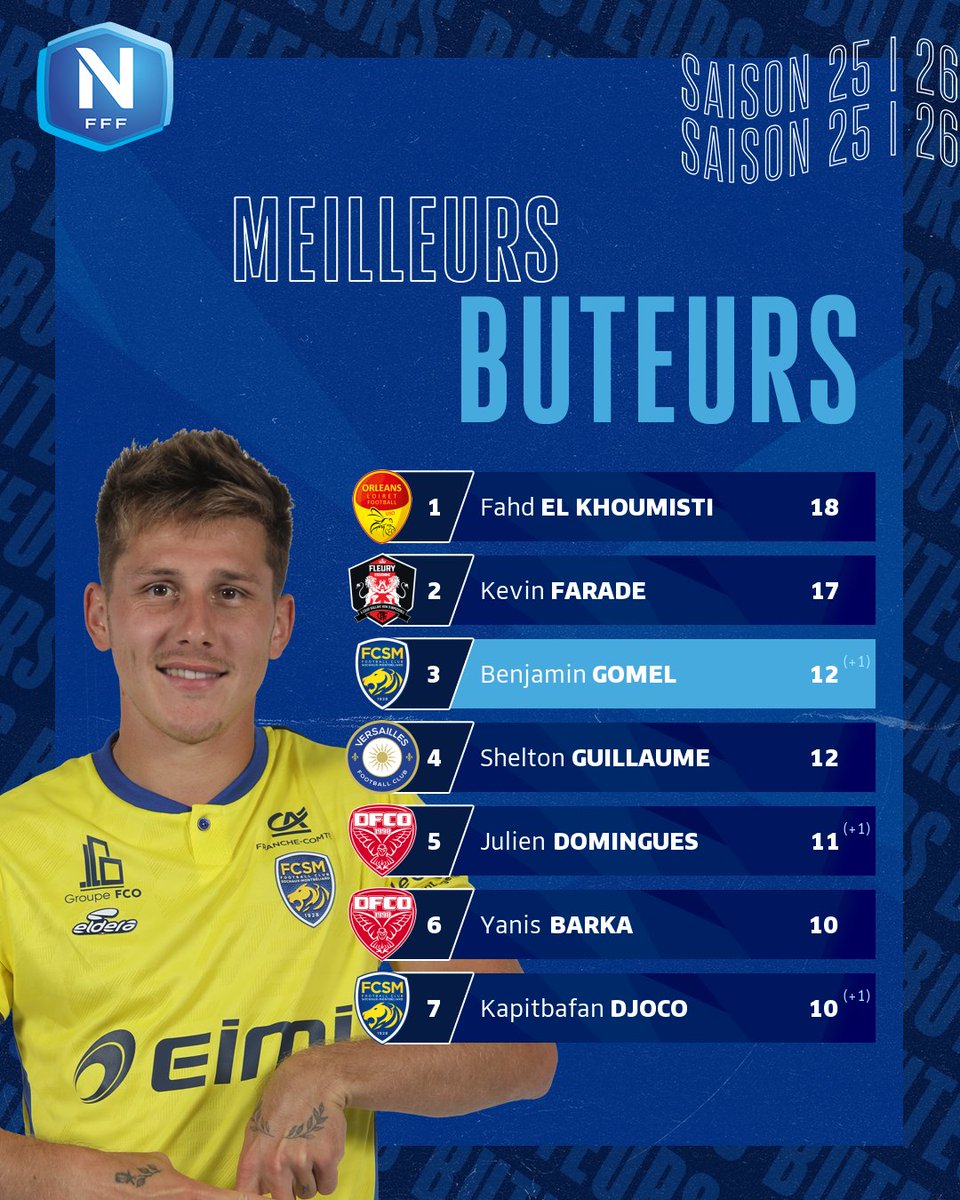 Championnat National tweet media