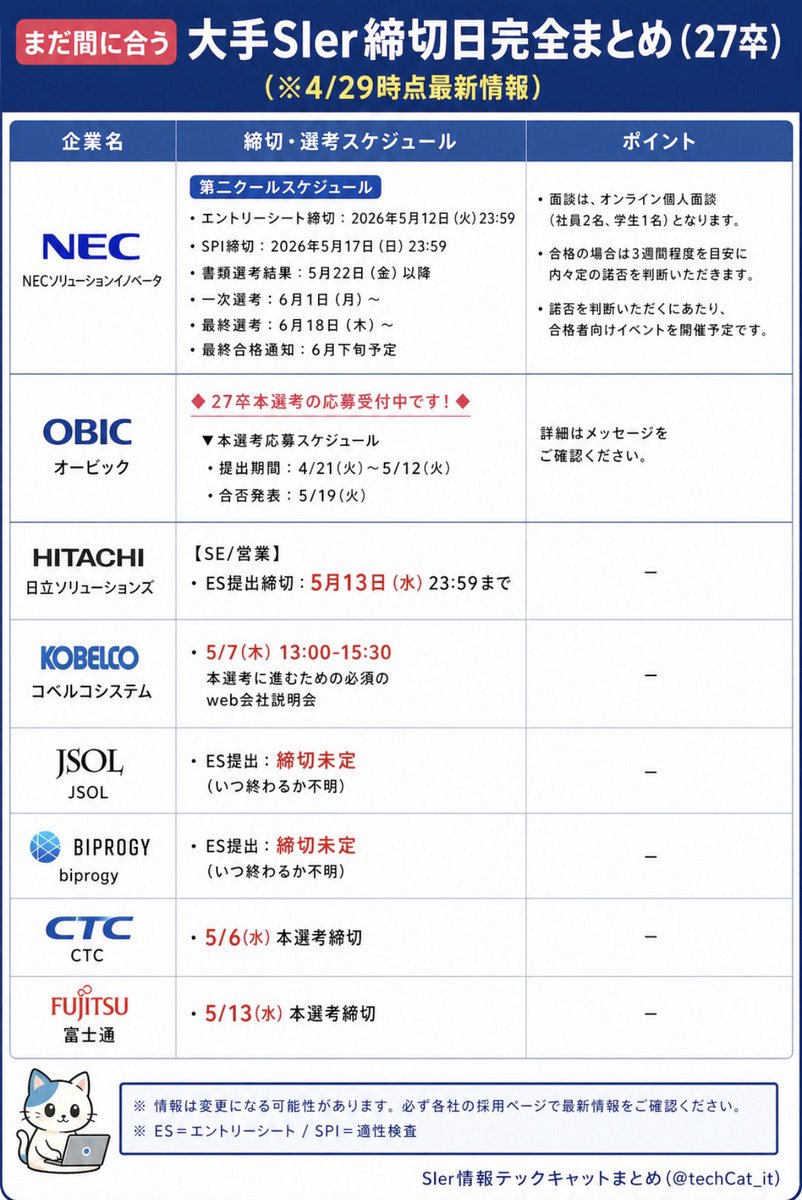 決まりました。終了です。 大手SIer締切日完全まとめ（※4/29最新） 27卒、まだまだ間に合うから