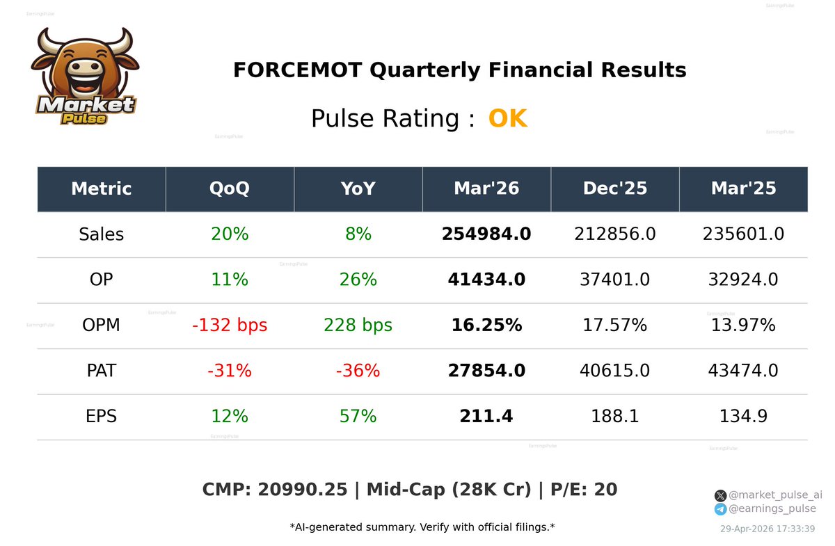 Earnings Pulse tweet media