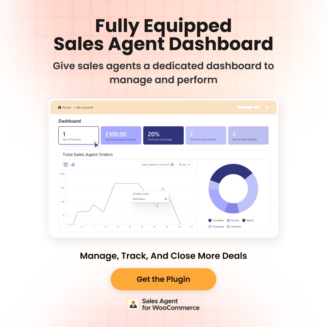 wpexpertsio's tweet image. Series 1 of #ScaleYourSales 📊

Managing #SalesAgents without a dedicated system is costing you real revenue every single day.

Give every agent a dashboard to track commissions, manage customers, and place orders easily with Sales Agent for #WooCommerce.

woocommerce.com/products/sales…