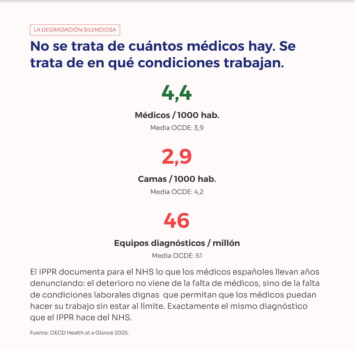 Sanidadtodoa100's tweet image. Llevamos desde oct/2025 en huelga...6 meses. Su respuesta ante el conflicto ha sido ignorar la interlocución con los médicos, apelar a la mentira, al desprestigio y proponer el traspaso de competencias médicas a otros perfiles para seguir parcheando el SNS. En España no faltan