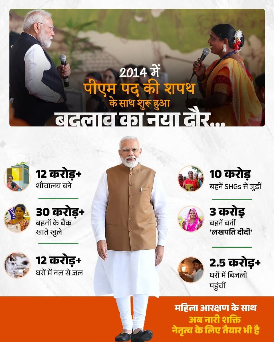 Hkhandelwal1964's tweet photo. गरिमा को मिला अधिकार,
आर्थिक आज़ादी के खुले द्वार,
अंधेरे से उजाले तक हुआ विस्तार,
जीवन हुआ अब और आसान,
आत्मनिर्भर भारत की बनीं आधार,
सपनों को मिला नया आकार,
अब नारी शक्ति नेतृत्व के लिए तैयार।

ये बदलाव अचानक नहीं आया… 2014 में देश ने ऐसे प्रधानसेवक को चुना, जिसकी सोच स्पष्ट, नीयत साफ और नीतियाँ जनहित को समर्पित हैं।