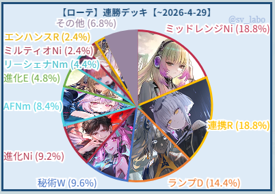 シャドラボ～シャドバ攻略サイト～ tweet media
