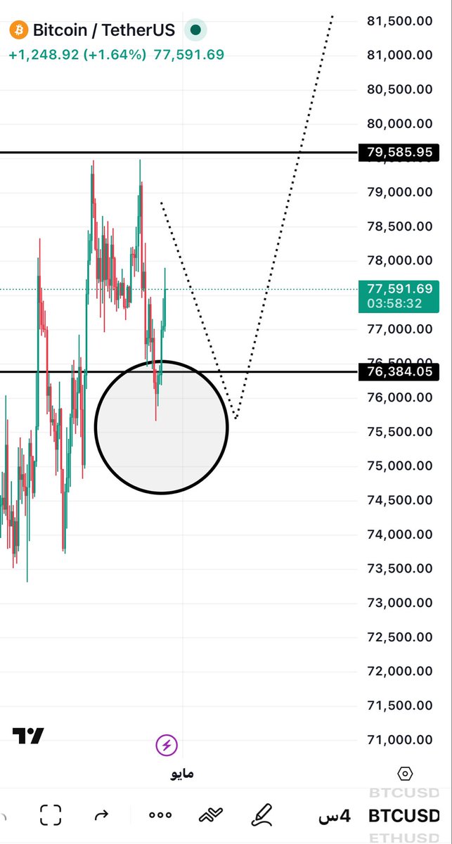 BTC tweet media
