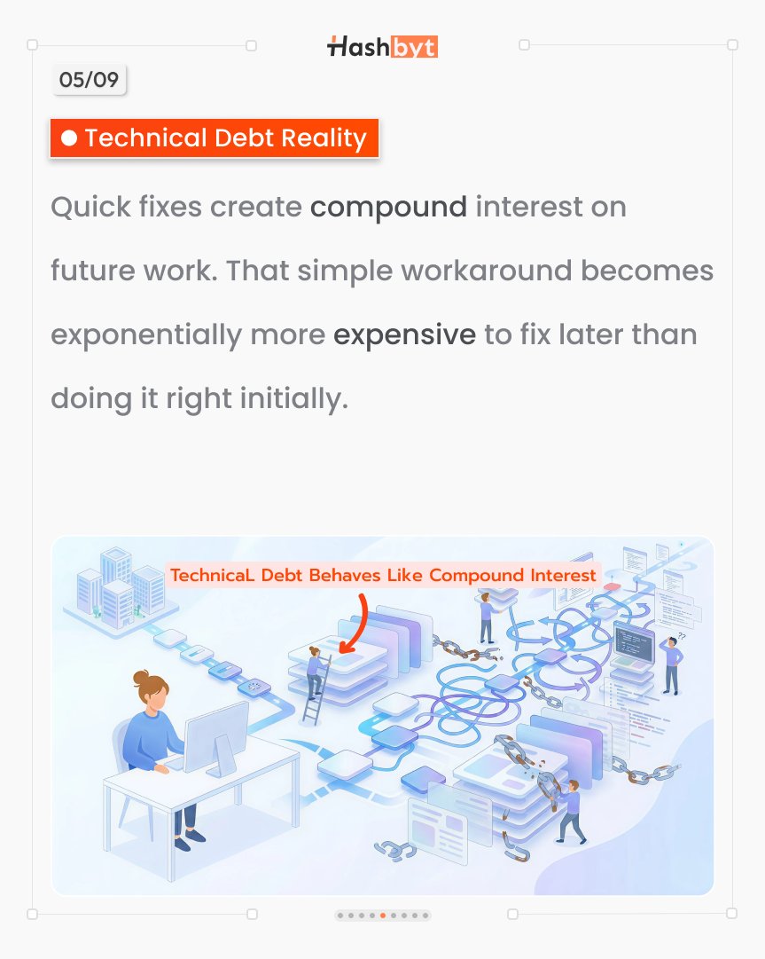 hashbyt's tweet image. Tech debt charges interest.

That shortcut from last year?
Now every task takes longer.
#TechDebt #SoftwareDevelopment #CTO