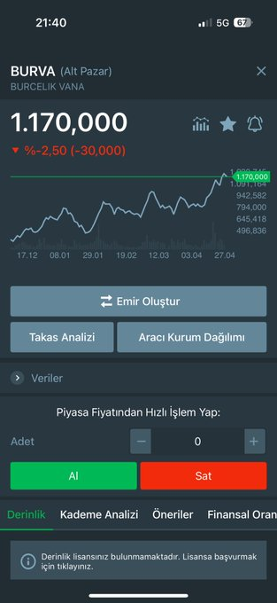 crane_thing's tweet photo. #BURCE ve #BURVA 

🧐

📍Her iki hissede güzel haberler geldi kulağıma⌛️⌛️⌛️🧨🧨🔥🚀🚀

BURCE ✅ 350 tl beklentim sene sonu

BURVA ✅3.500 tl beklentim sene sonu

Sabırlı olan ve sadık kalan KAZANIR..

UZUN MÜDDET BEN İÇeRDEYİM

Ve günlük eklemelerimi yapıyorum

💣💣 🔥🔥 https://t.co/1v4UTq8Omg