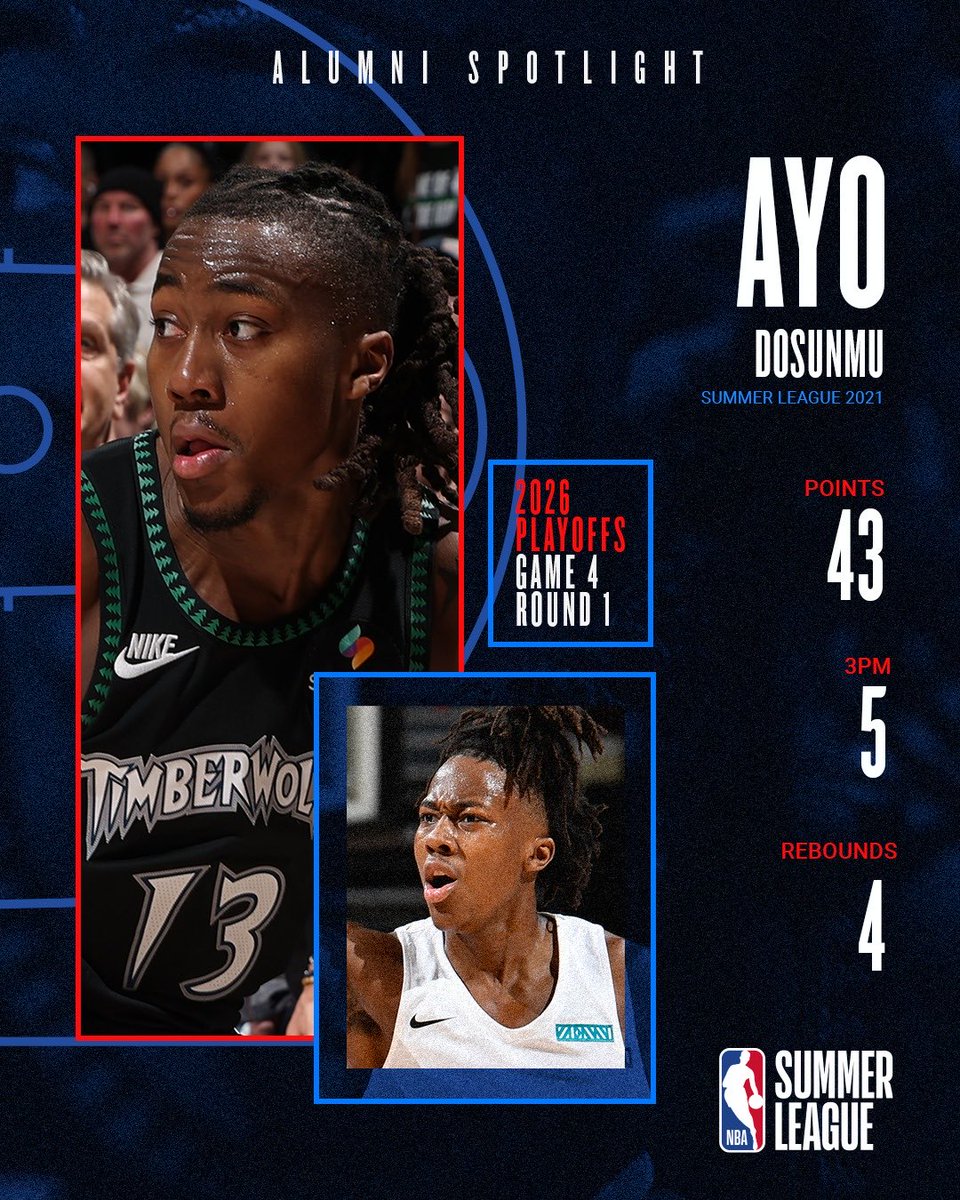 NBA Summer League tweet media