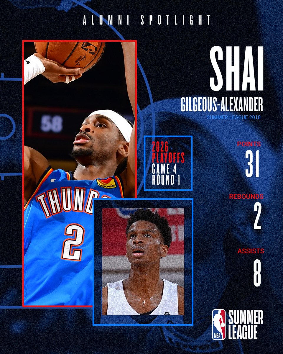 NBA Summer League tweet media