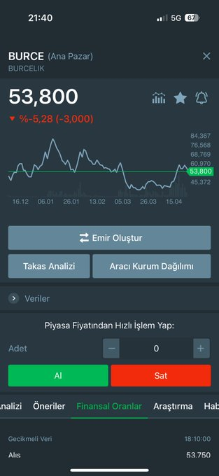 crane_thing's tweet photo. #BURCE ve #BURVA 

🧐

📍Her iki hissede güzel haberler geldi kulağıma⌛️⌛️⌛️🧨🧨🔥🚀🚀

BURCE ✅ 350 tl beklentim sene sonu

BURVA ✅3.500 tl beklentim sene sonu

Sabırlı olan ve sadık kalan KAZANIR..

UZUN MÜDDET BEN İÇeRDEYİM

Ve günlük eklemelerimi yapıyorum

💣💣 🔥🔥 https://t.co/1v4UTq8Omg