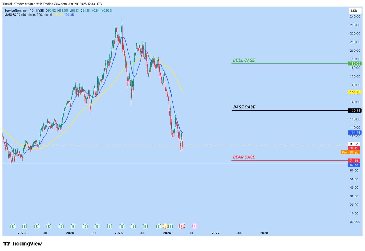 The Value Trader tweet media