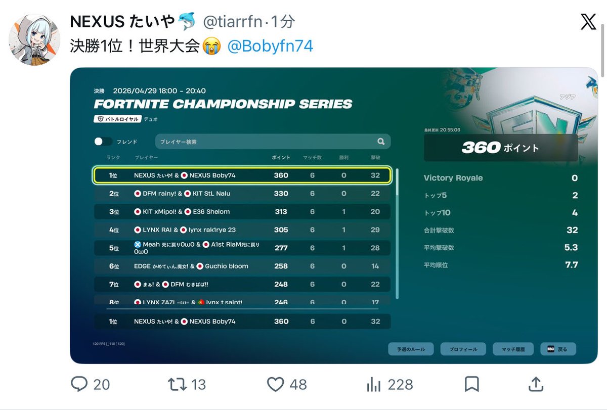LYNX Zet tweet media