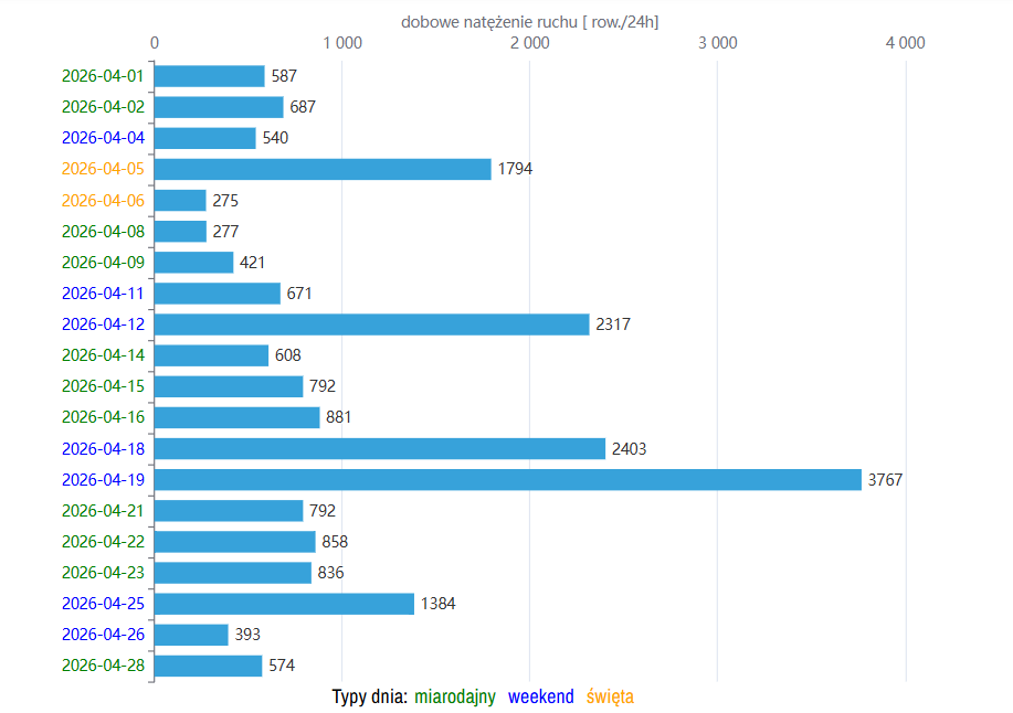 Parking Prawem Człowieka tweet media