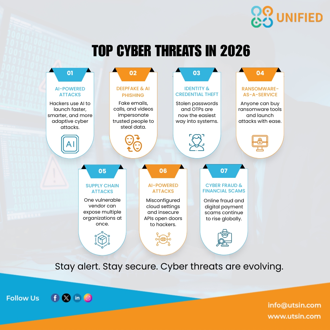 Unified IT Services tweet media