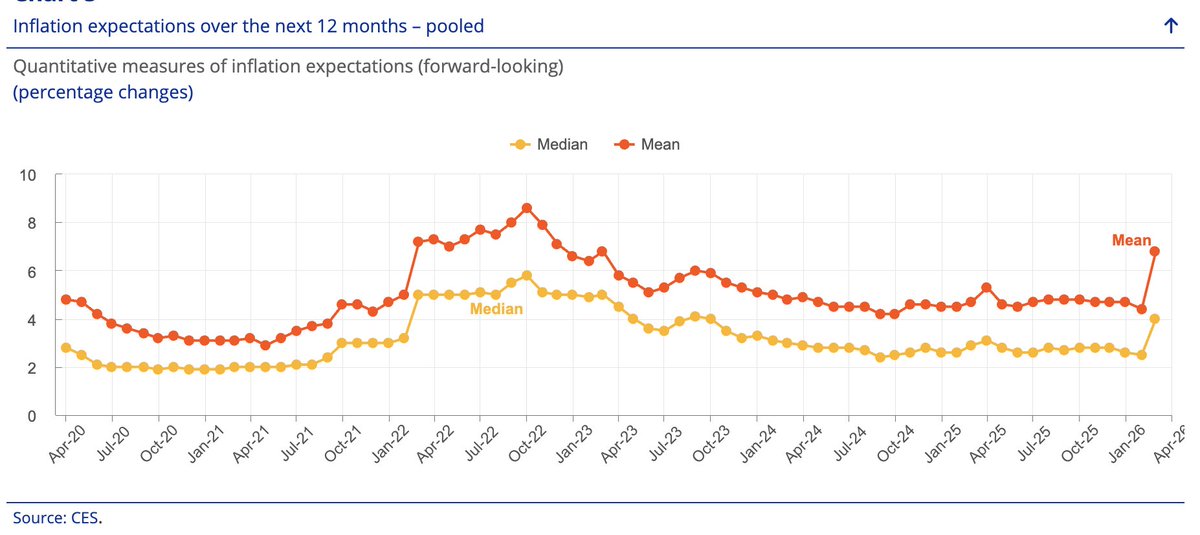 Truflation tweet media