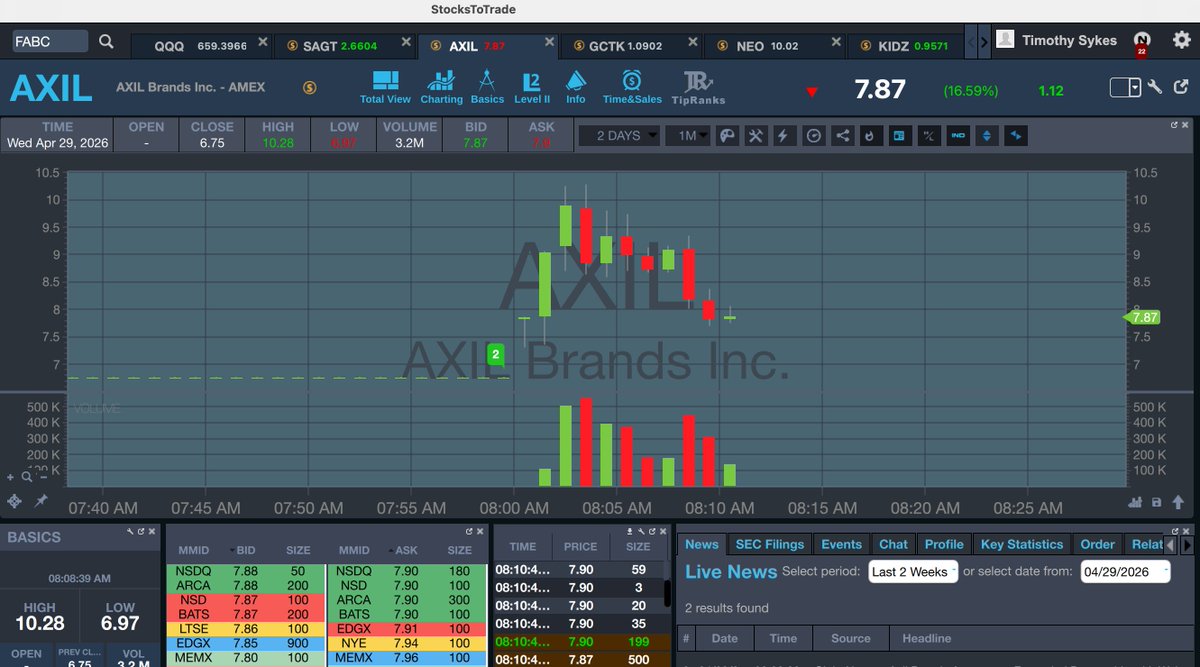 Timothy Sykes tweet media