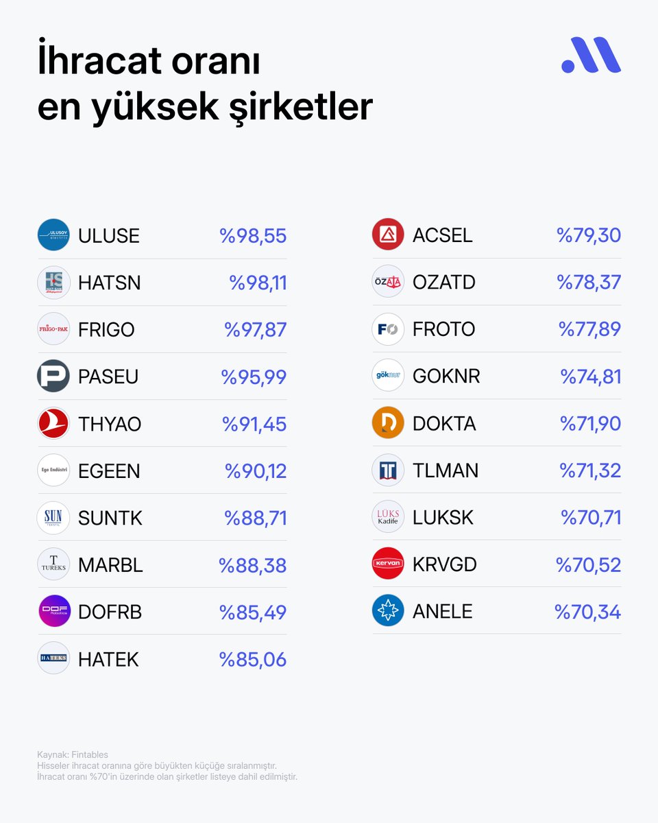Midas Araştırma tweet media