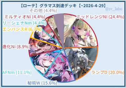 sv_labo's tweet photo. 【神殺し・アナテマ】
グランドマスター到達者の
デッキリスト比較記事を更新。

デッキリスト比較↓
https://t.co/MxU6n2EUG1
ポスト一覧↓
https://t.co/mDISl0nbLg

連携ロイヤル
秘術ウィッチ
ランプドラゴン
ミッドレンジ、進化ナイトメア
守護ビショップ
AF、リーシェナネメシス
他

#シャドバWB https://t.co/6YMWlxy4tV