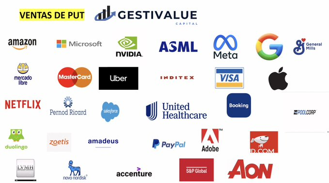 AbcYasu55's tweet photo. GESTIVALUE - VENTAS DE PUT

Algunas de las empresas donde recogemos primas a cambio de aumentar nuestra posición a precios más bajos. https://t.co/Mhzhi9GpI0