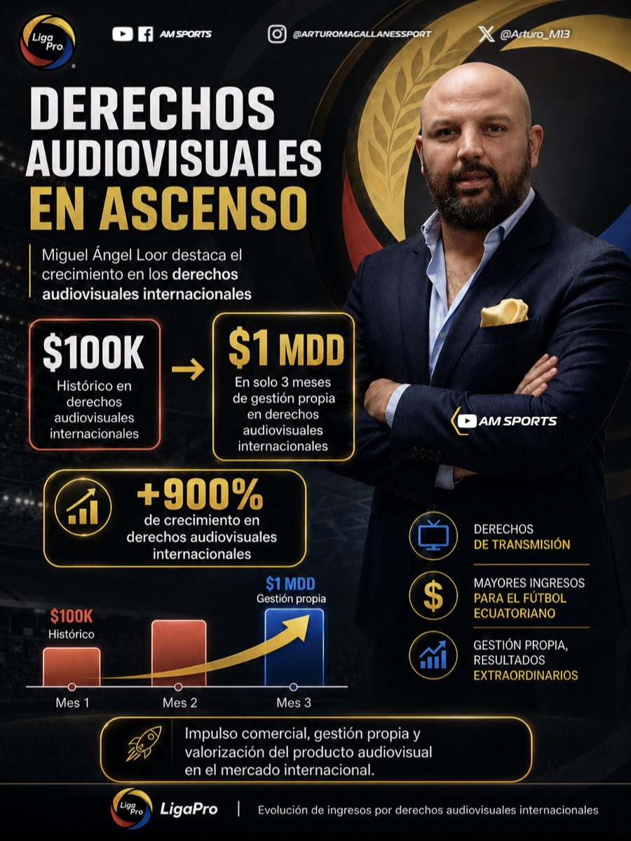 Arturo Magallanes  tweet media