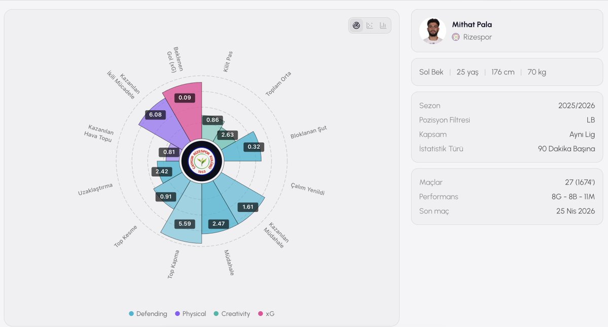 Transfer Di Simo tweet media