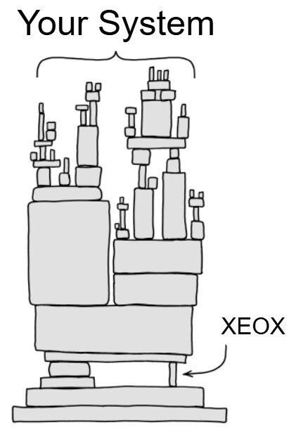 xeoxRMM's tweet image. When the whole stack looks massive but one tiny piece is quietly holding it all together 😅

No need for extras if it's powered by something critical.

#ITLife #TechStack #RMM #MSP #Infrastructure #TechHumor