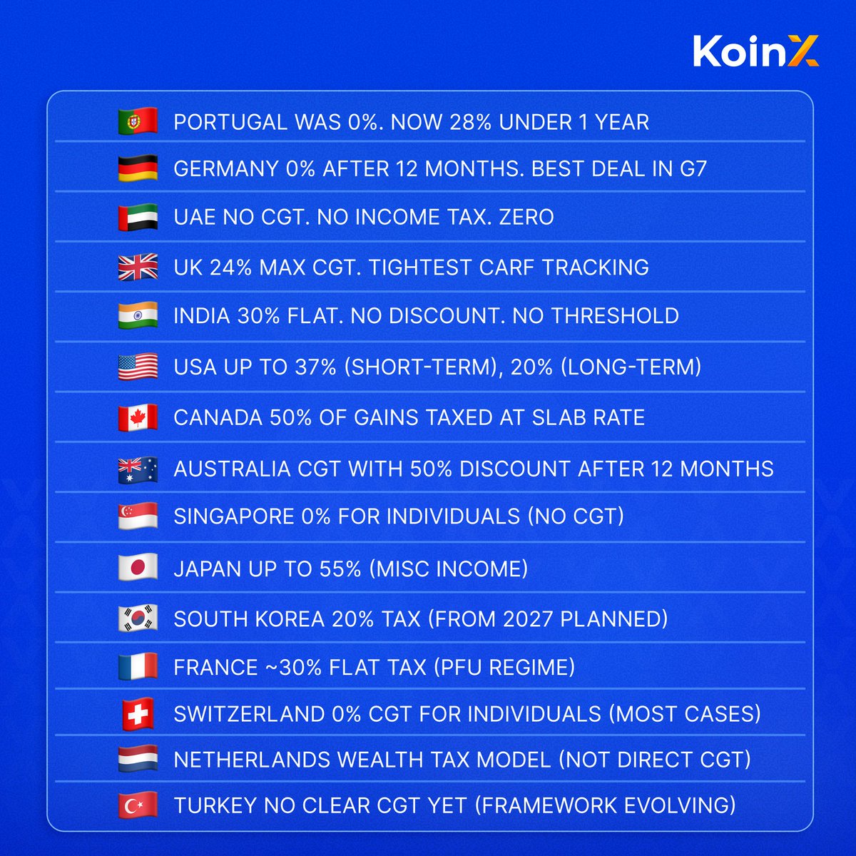 KoinX tweet media