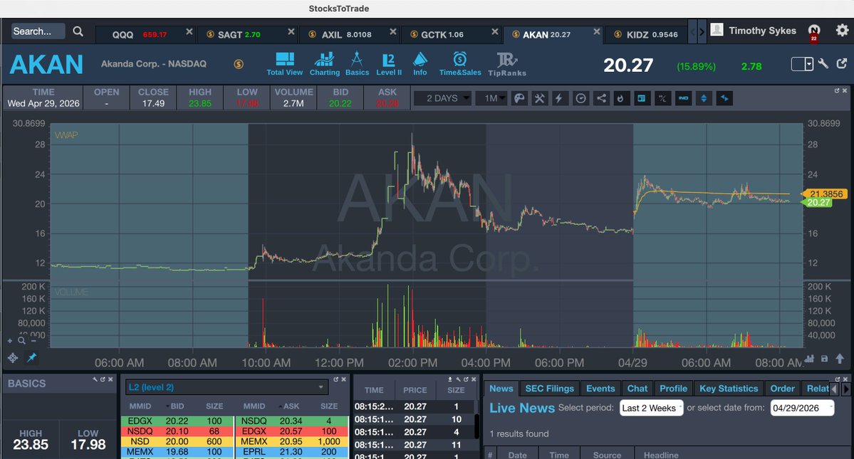 Timothy Sykes tweet media