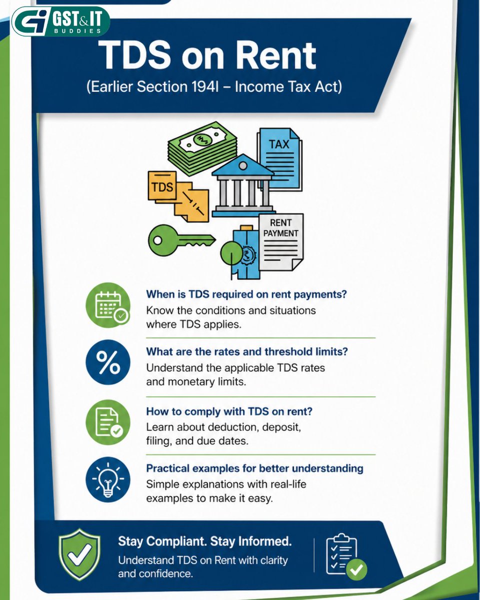 gst_itbuddies's tweet image. TDS on Rent for Individuals Explained (Section 194IB): Paying Rent Above ₹50,000? Don’t Miss This Tax Rule! 💸.
Whether you rent a shop, office, or property, proper rent TDS calculation and timely #BusinessCompliance #IncomeTaxReturn #TaxPlanningIndia #TDSCalculation s