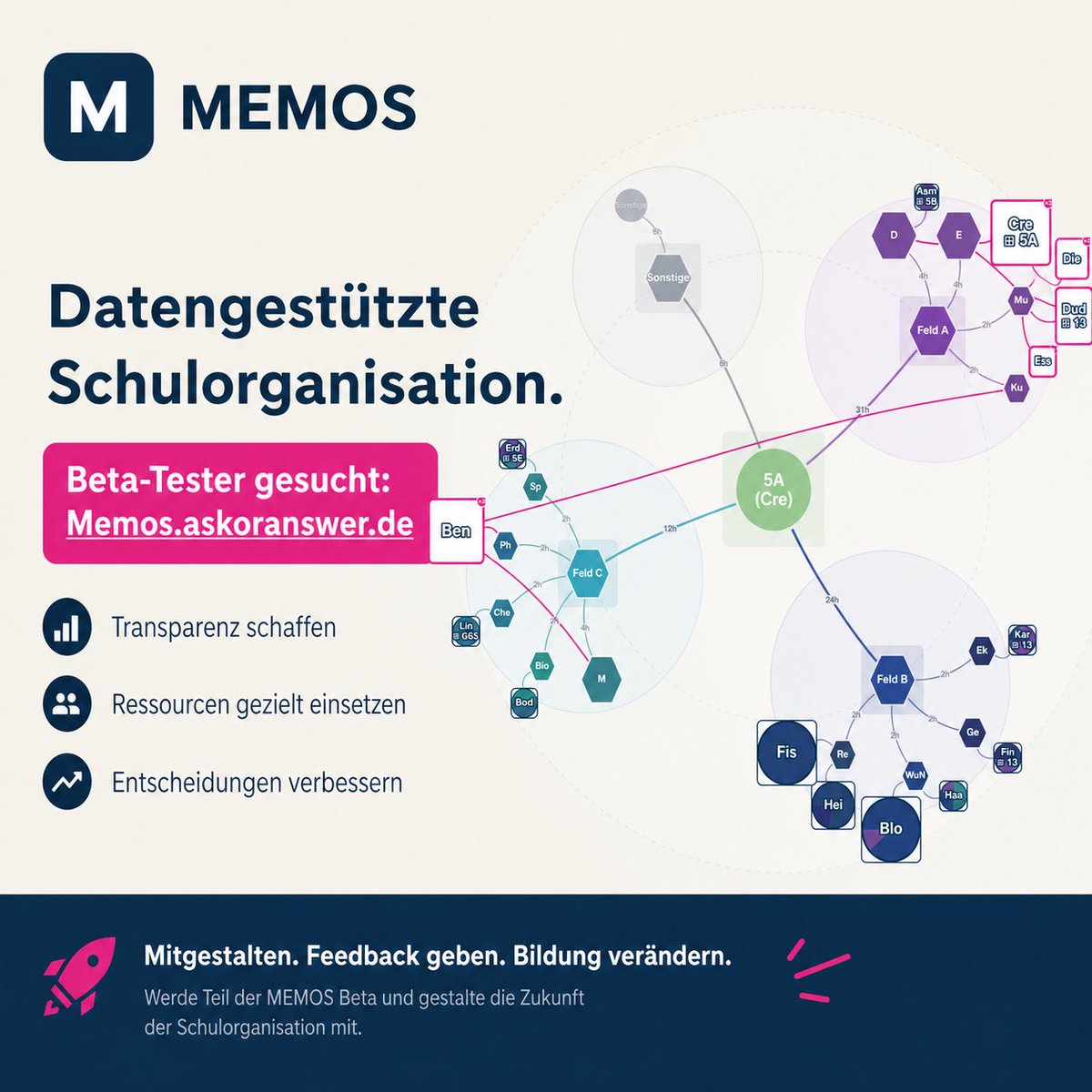 Kernie5's tweet image. memos.askoranswer.de #twlz #sl #schulentwicklung